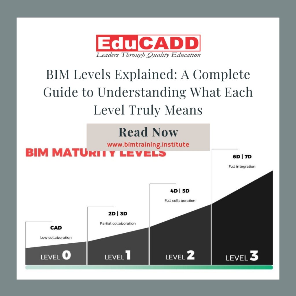 BIM Levels Explained Guide