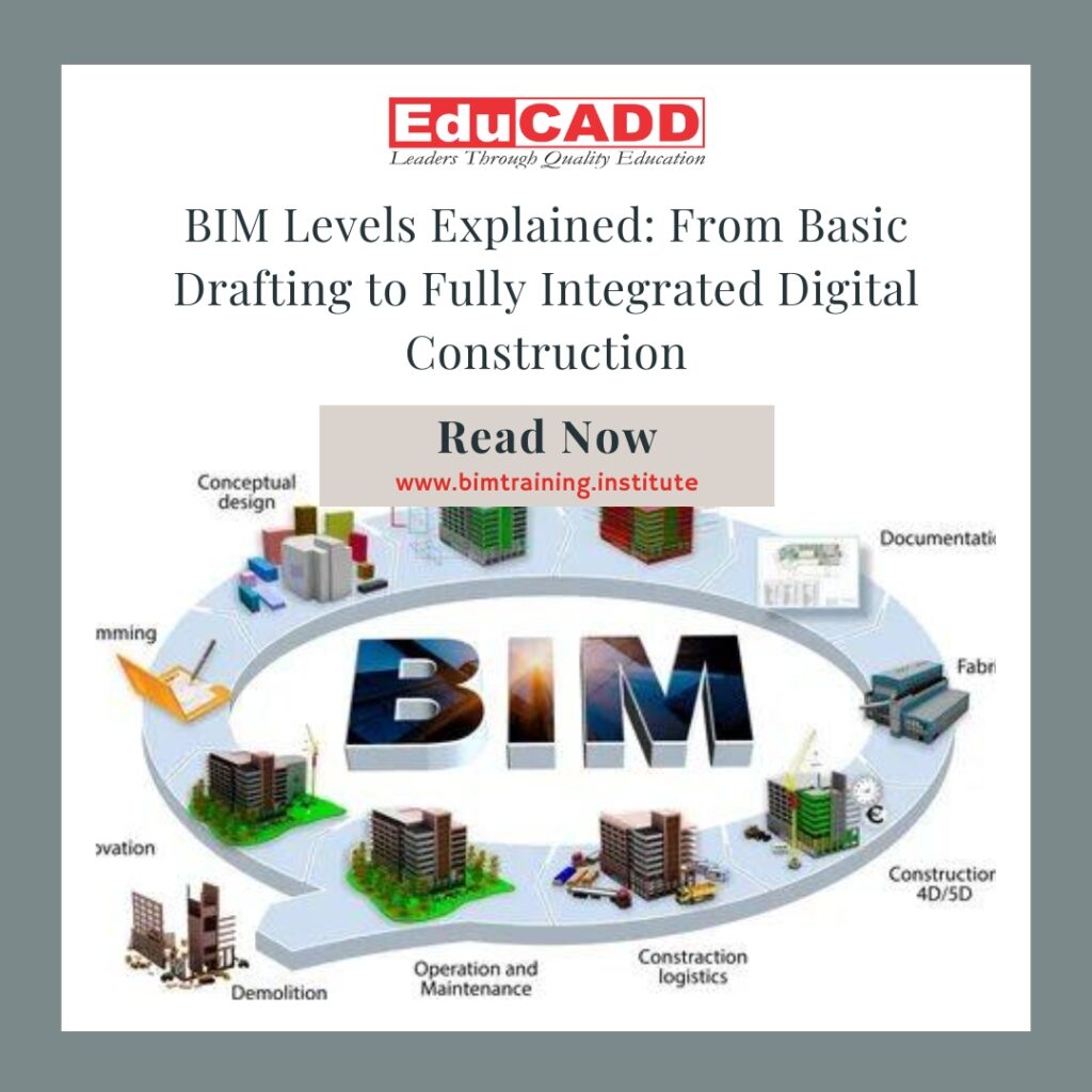 BIM Levels Digital Construction